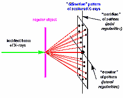 diffract