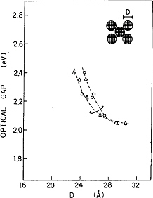 �z�׻P���礧optical_gap