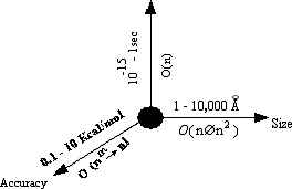 �Ŷ��ĺ�T�׻P�ɶ�